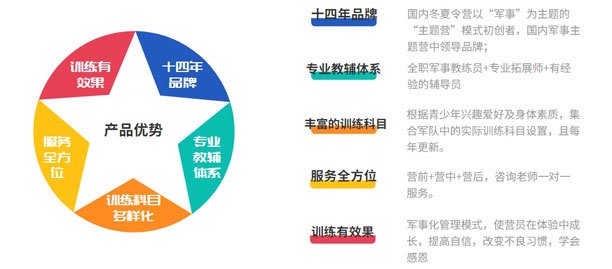 篮球训练教学方法和技巧_0